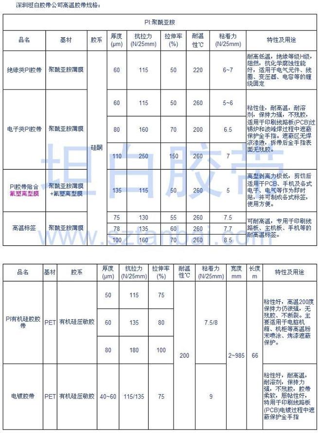 高溫膠帶規(guī)格表