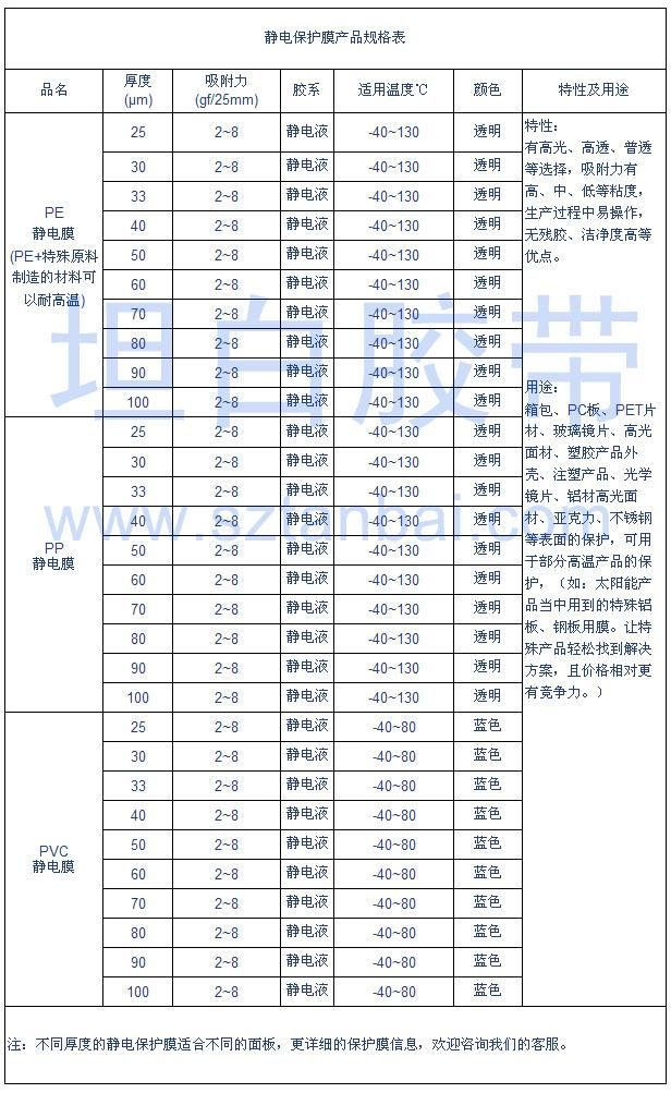 靜電保護(hù)膜規(guī)格表