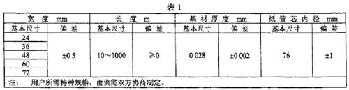 膠帶規(guī)格
